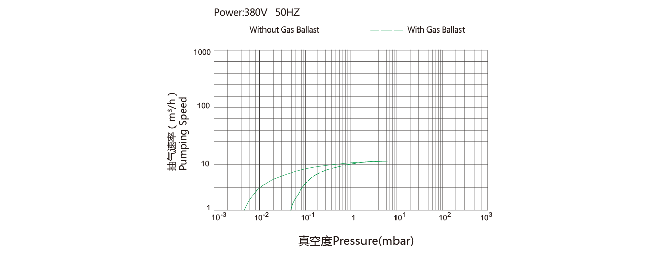 PNK DP 016C雙級旋片(piàn)真空泵 PNK DP 016C雙級旋片真空泵