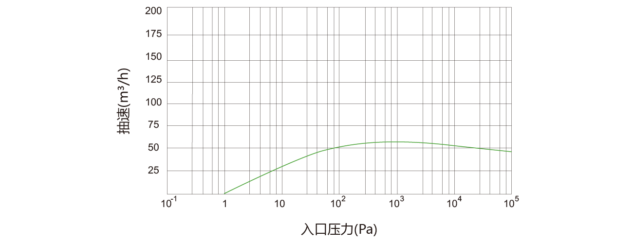 PNK DSP 0060螺杆真空泵 PNK DSP 0060螺杆真空泵