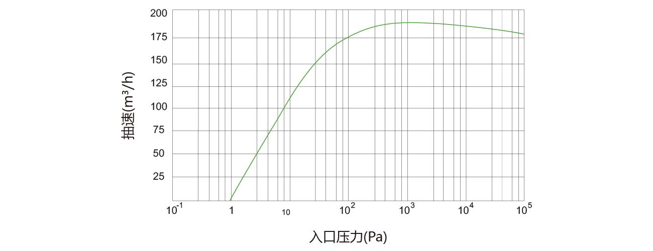 PNK DSP 0180螺杆真(zhēn)空泵 PNK DSP 0180螺杆真空泵