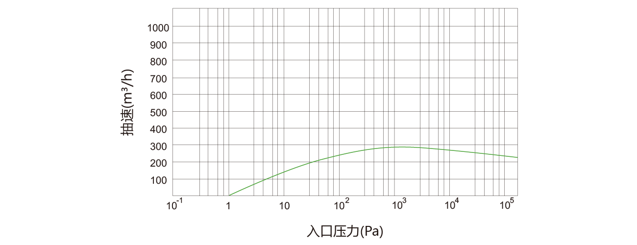 PNK DSP 0270 PNK DSP 0270