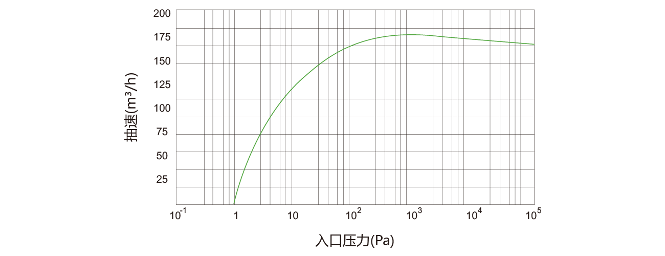 PNK DSP 0960螺杆真空泵 PNK DSP 0960螺杆(gǎn)真空泵
