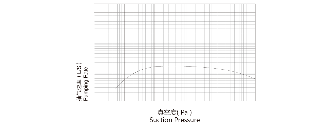PNK MR 0600T羅茨(cí)真空(kōng)泵 PNK MR 0600T羅(luó)茨真空泵