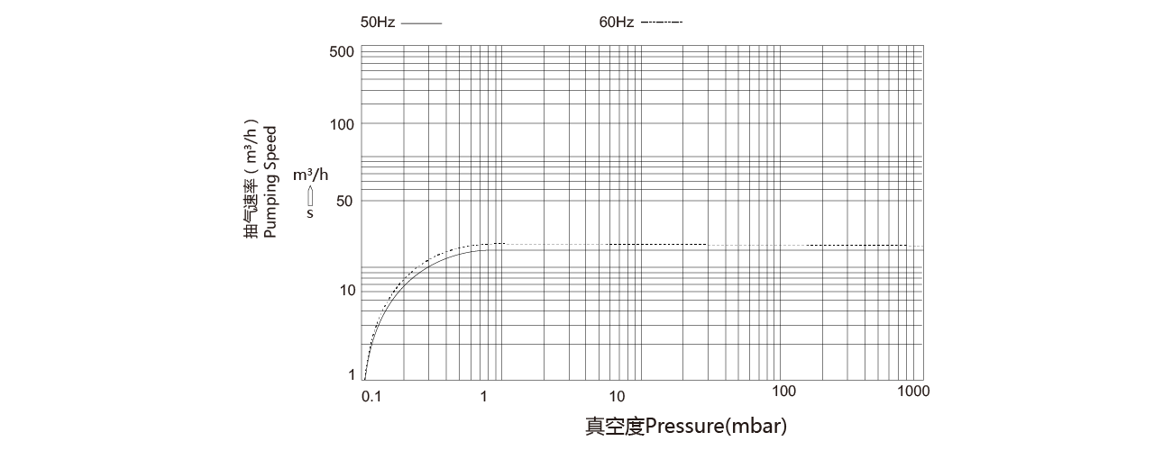 PNK SP 0020單級旋(xuán)片真空泵 PNK SP 0020單級旋片真空(kōng)泵