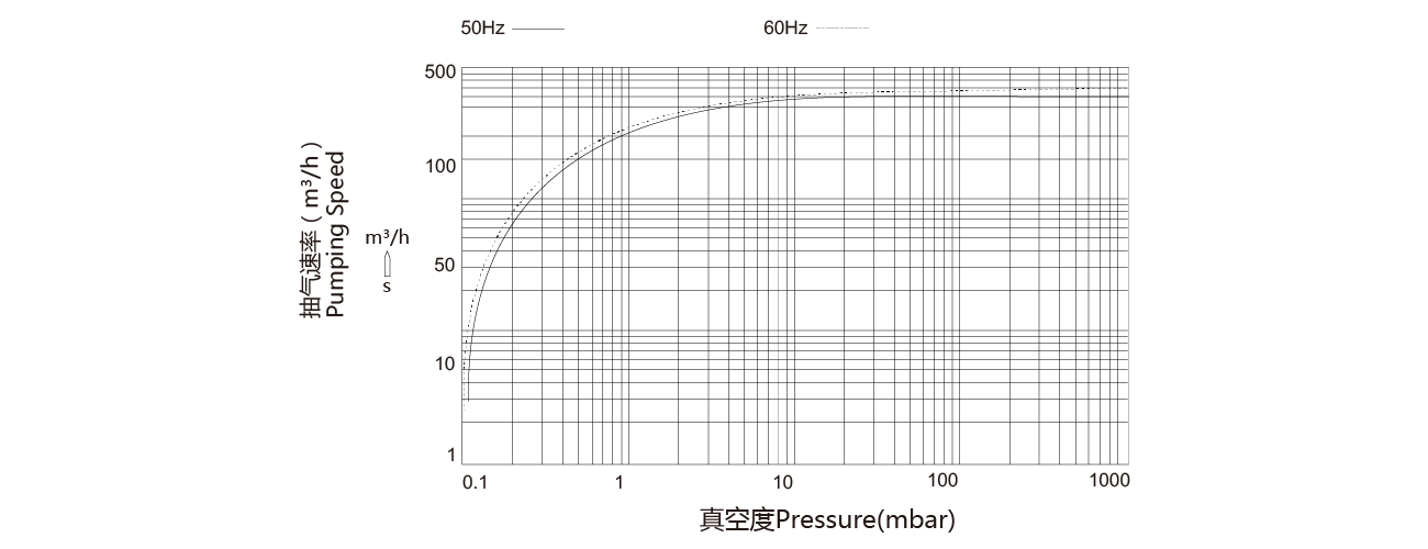 PNK SP 0300單級(jí)旋片真空泵 PNK SP 0300單級旋(xuán)片真空泵
