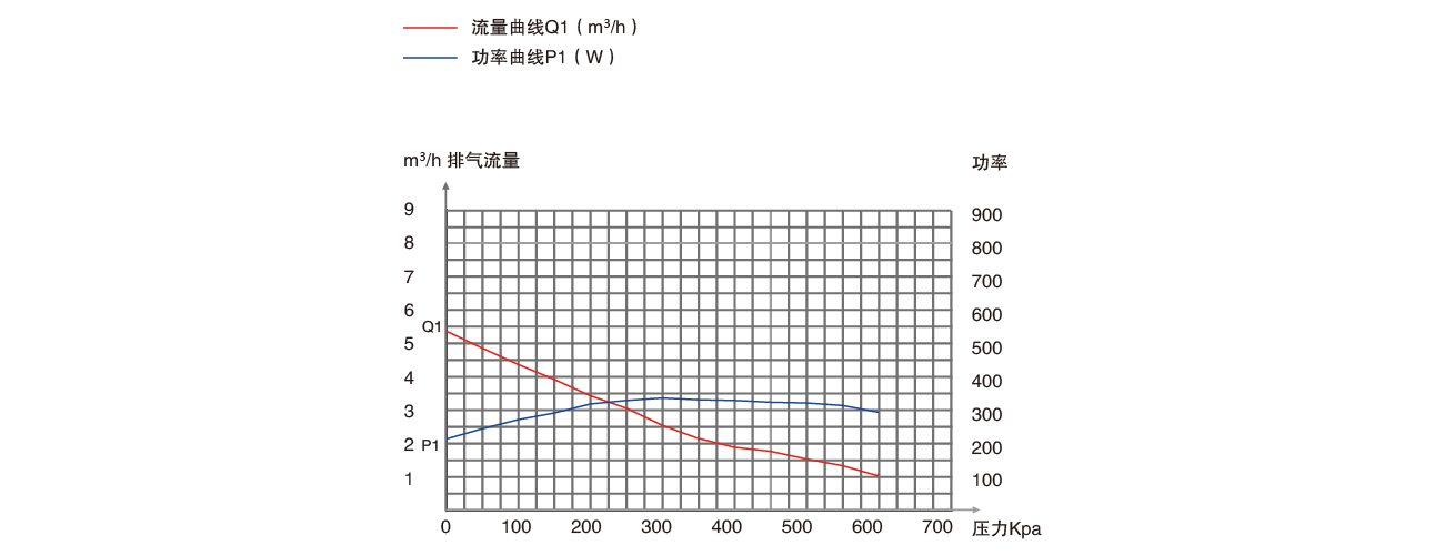 PNK PP 550C無油壓縮機 PNK PP 550C無油(yóu)壓縮機
