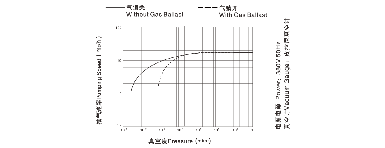 PNK DP 018D雙級旋片真空泵 PNK DP 018D雙級旋片真空泵(bèng)