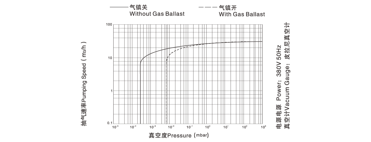 PNK DP 036D雙級旋片真(zhēn)空泵 PNK DP 036D雙級旋片真空泵(bèng)