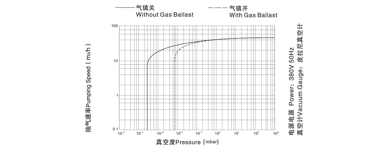 PNK DP 048D雙級旋片真空泵 PNK DP 048D雙級旋片真空泵(bèng)