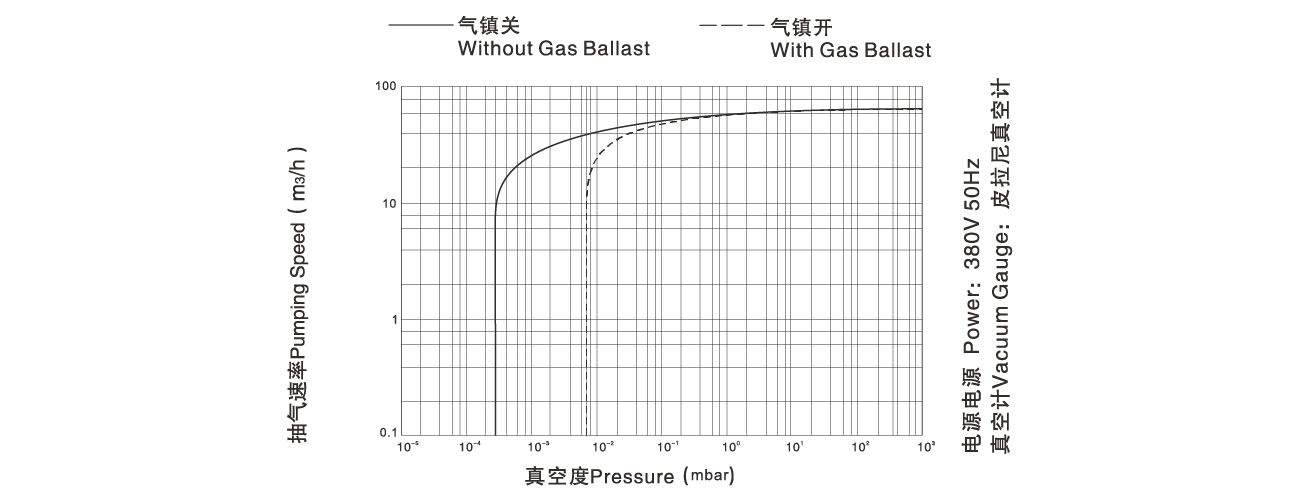 PNK DP 065D雙級旋片真空泵 PNK DP 065D雙級旋片真空泵