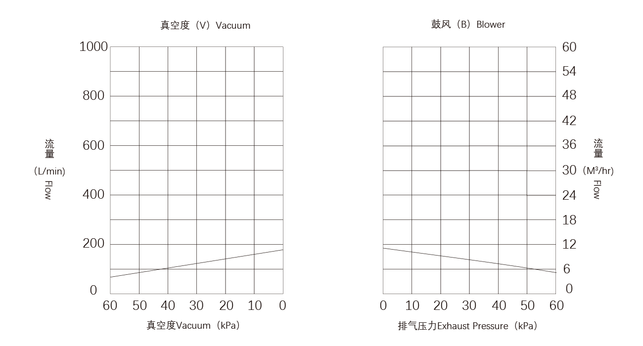 PNK CRP-S15碳片真空泵.png PNK CRP-S15碳片(piàn)真空泵.png
