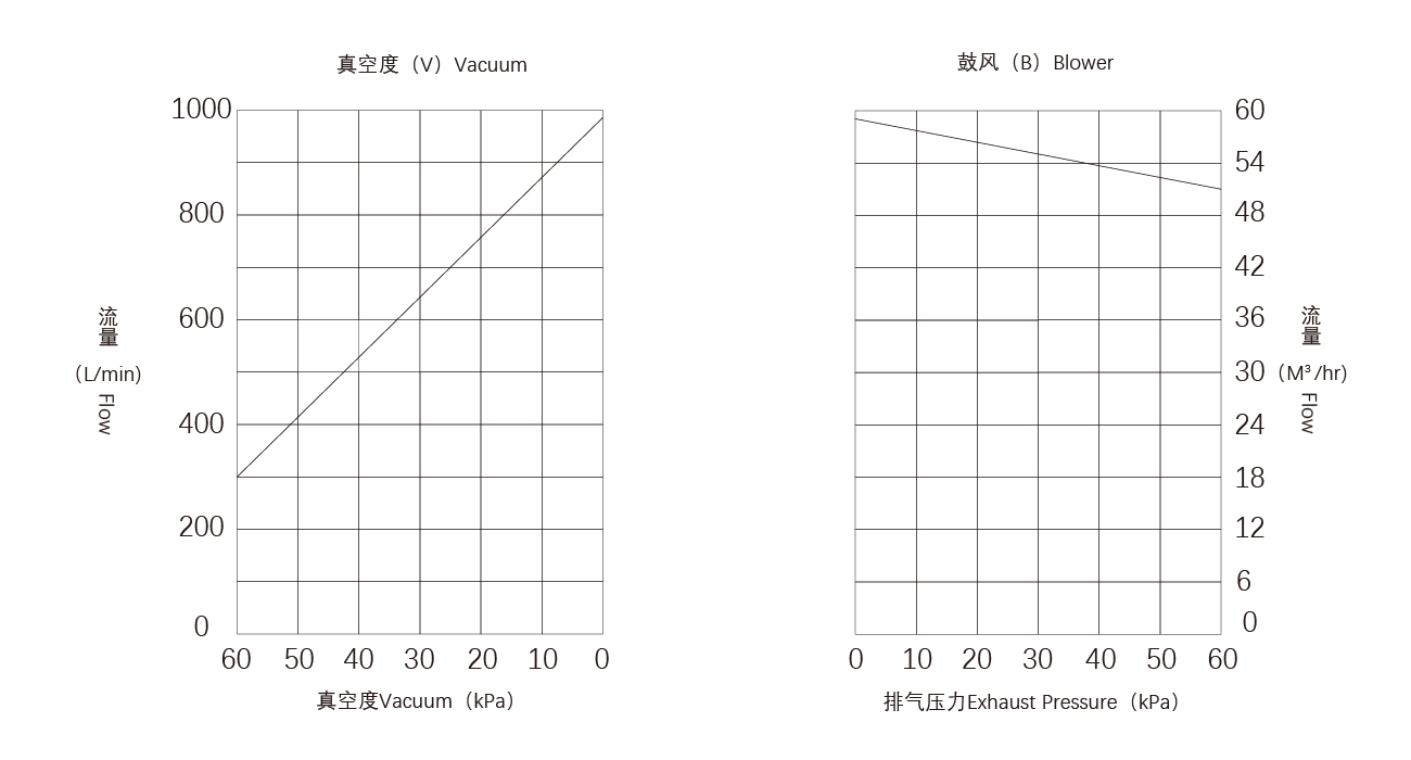 PNK CRP-S60碳片真空泵.png PNK CRP-S60碳片真(zhēn)空泵.png