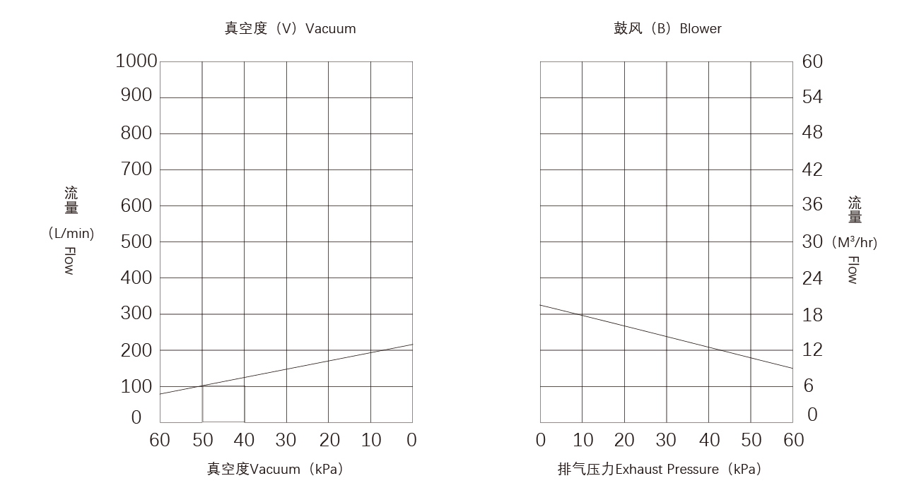 PNK CRP-C30碳片(piàn)真空泵.png PNK CRP-C30碳片真空泵.png