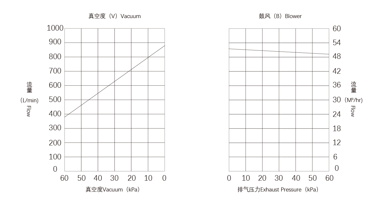 PNK CRP-C120碳片真空泵.png PNK CRP-C120碳(tàn)片真(zhēn)空泵.png
